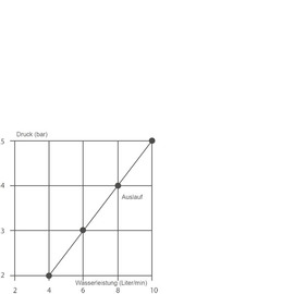 Spültischbatterie puna Produktbild 1 S