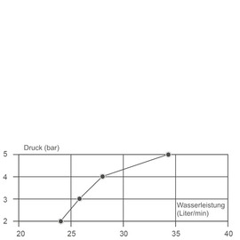 Spültischbatterie maxum | grau Ausladung 250 mm Produktbild 2 S